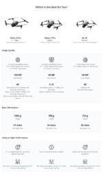 New DGI Drone Mavic 4 Pro Fly More Combo RC 2 Long Range for DJI Drone Mavic4 Drone with RC2 - 图片 9